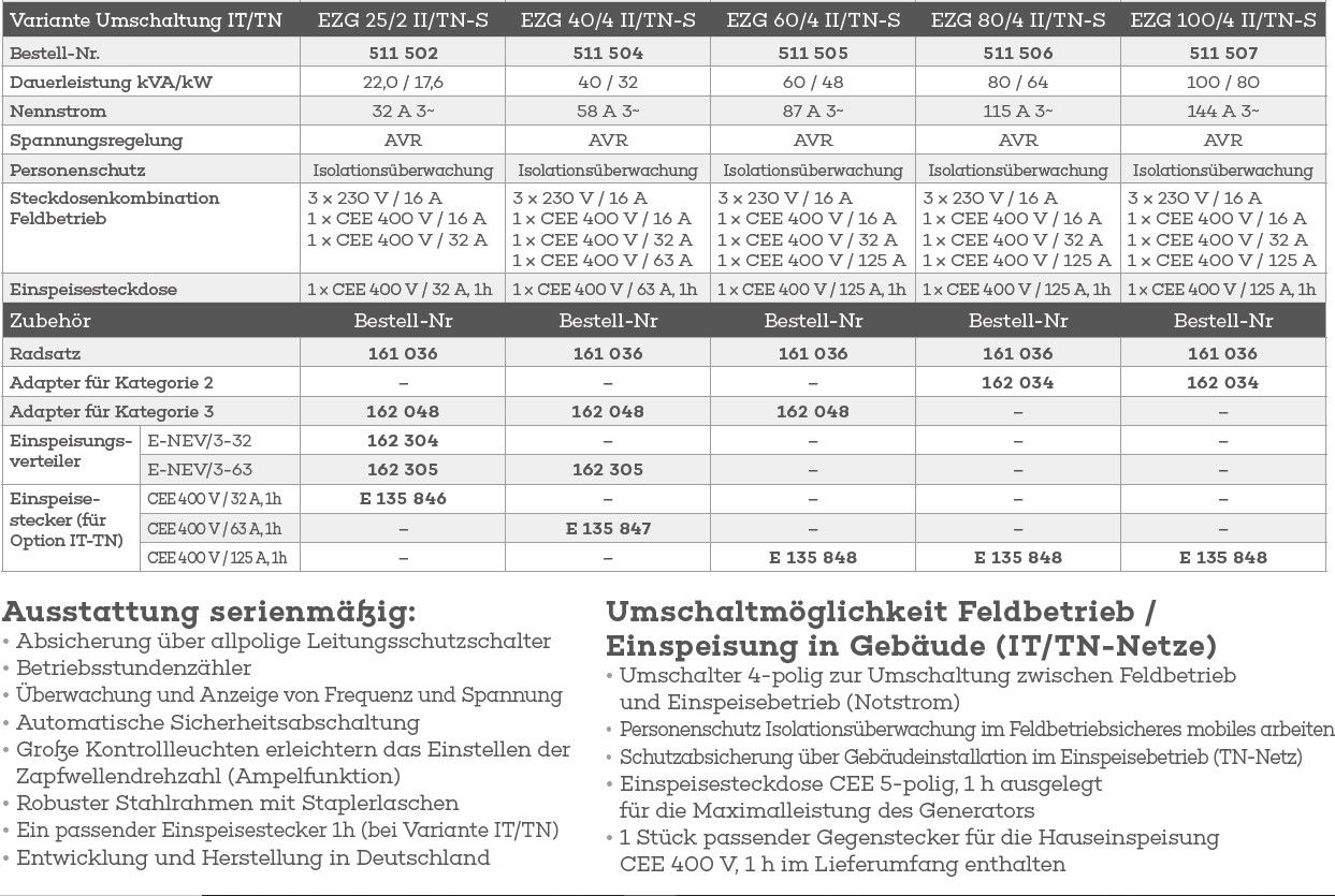 Zapfwellengenerator Endress      EZG 40/2 II/TN-S