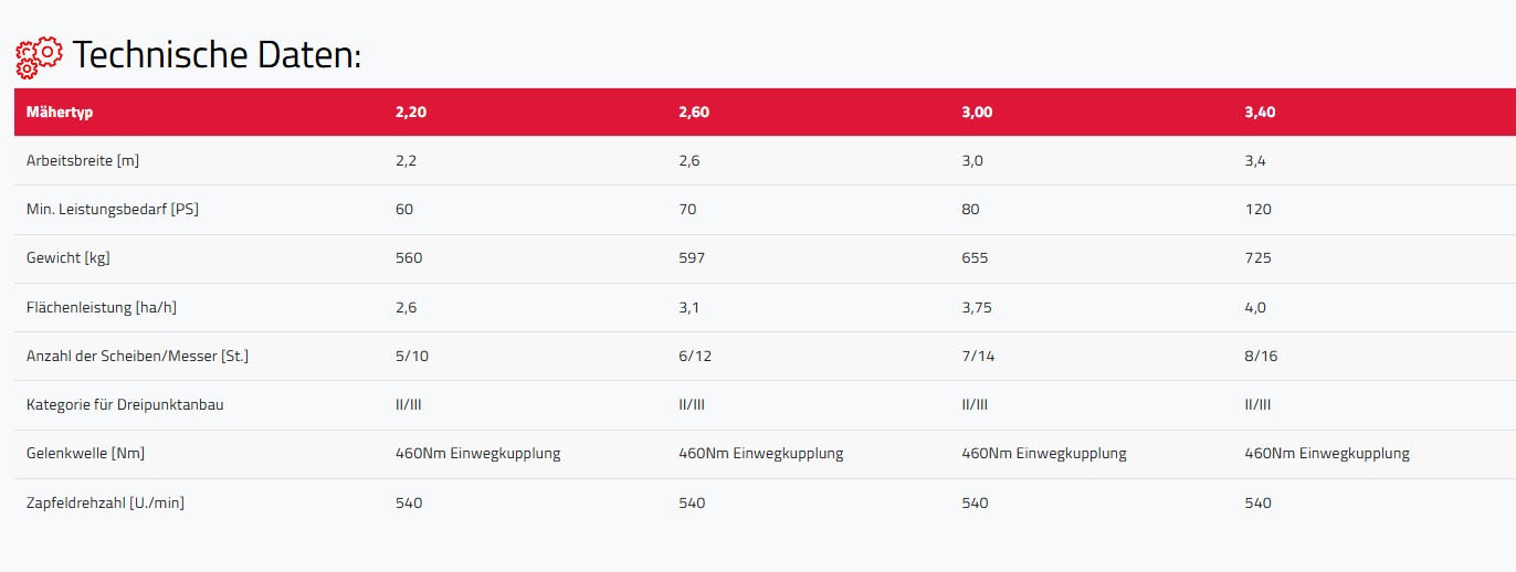 Talex Scheibenmähwerk Opticut 2,60m